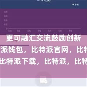 更可融汇交流鼓励创新合作比特派钱包，比特派官网，比特派下载，比特派，比特派冷钱包